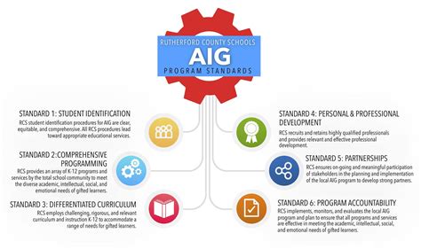 aigf|Overview .